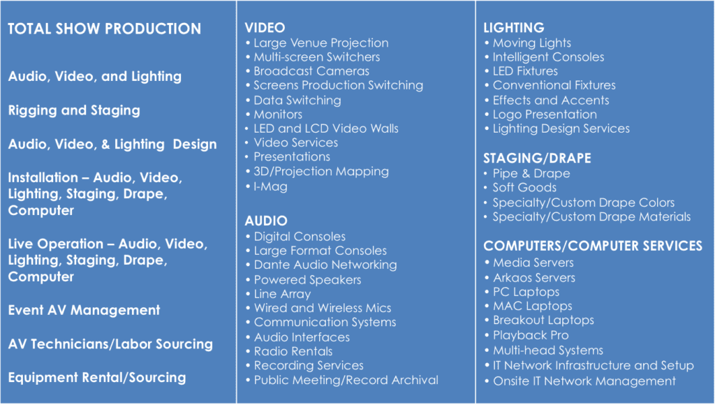 Audio Visual Services for Las Vegas Meetings, Events, and Trade Shows